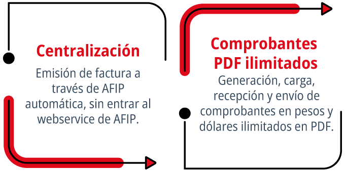 centralizacion +compobantes pdf