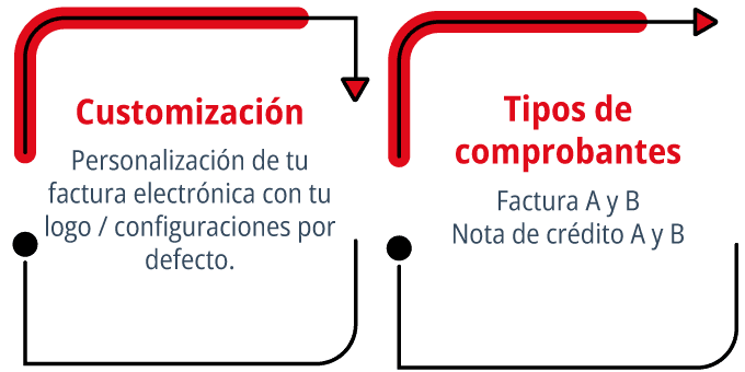 customizacion compobantes